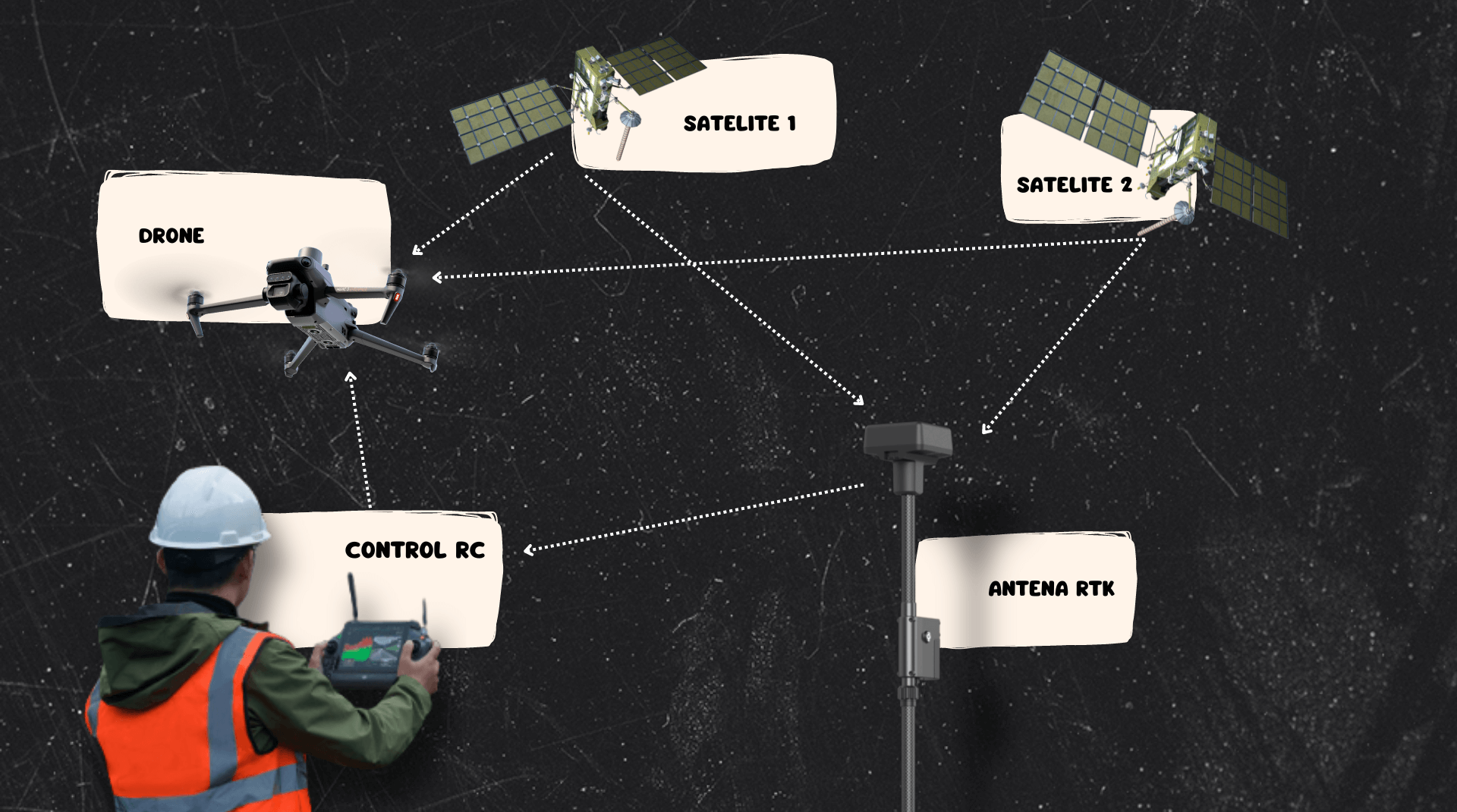 mapa RTK